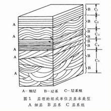 交錯 意思|交錯的意思，交錯造句，交錯注音